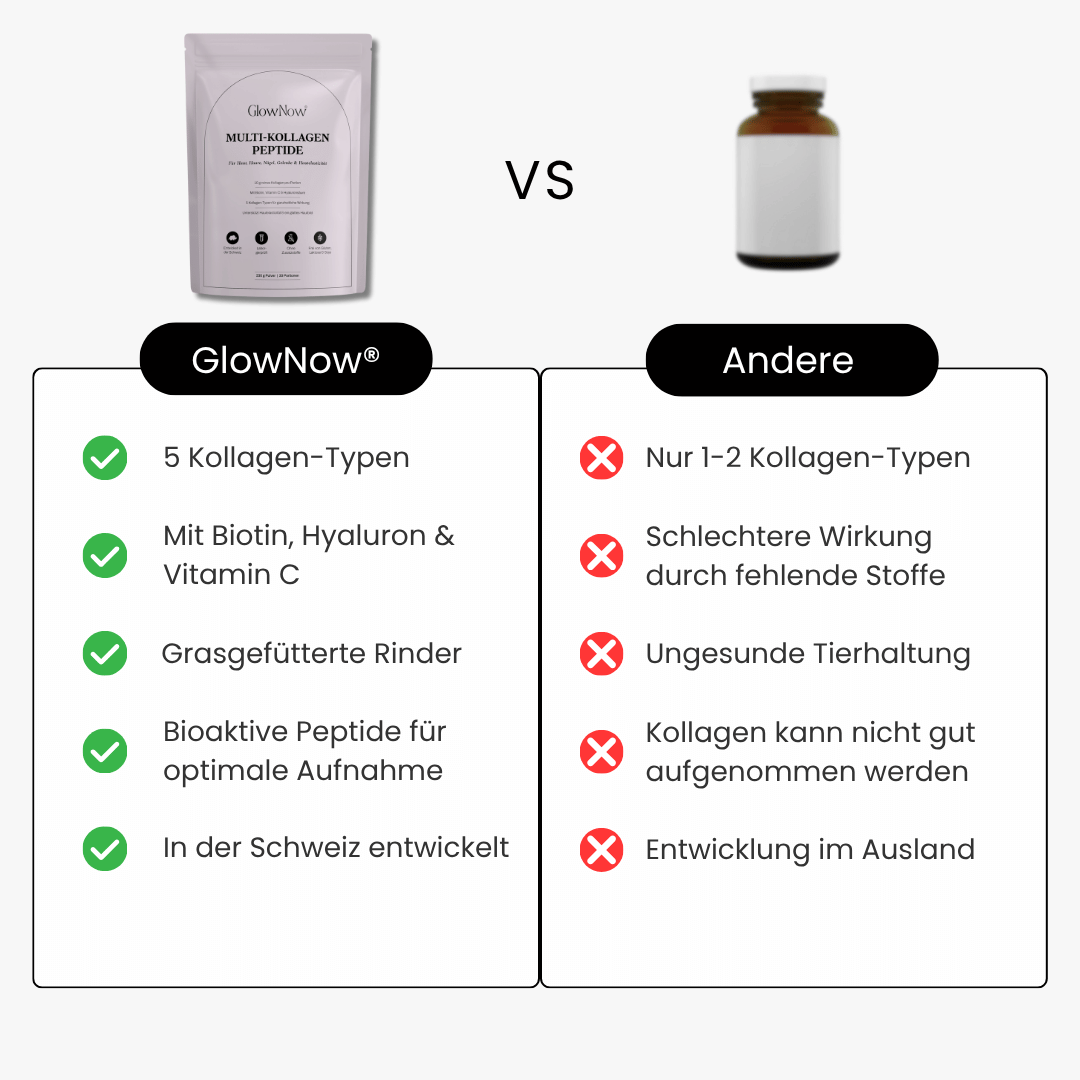 GlowNow Multi-Kollagen Peptide
