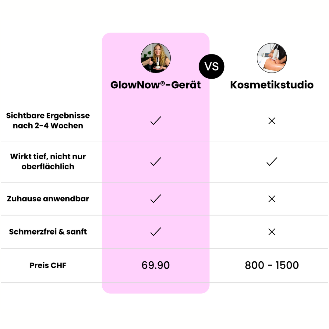 GlowNow Cellulite-Massagegerät™