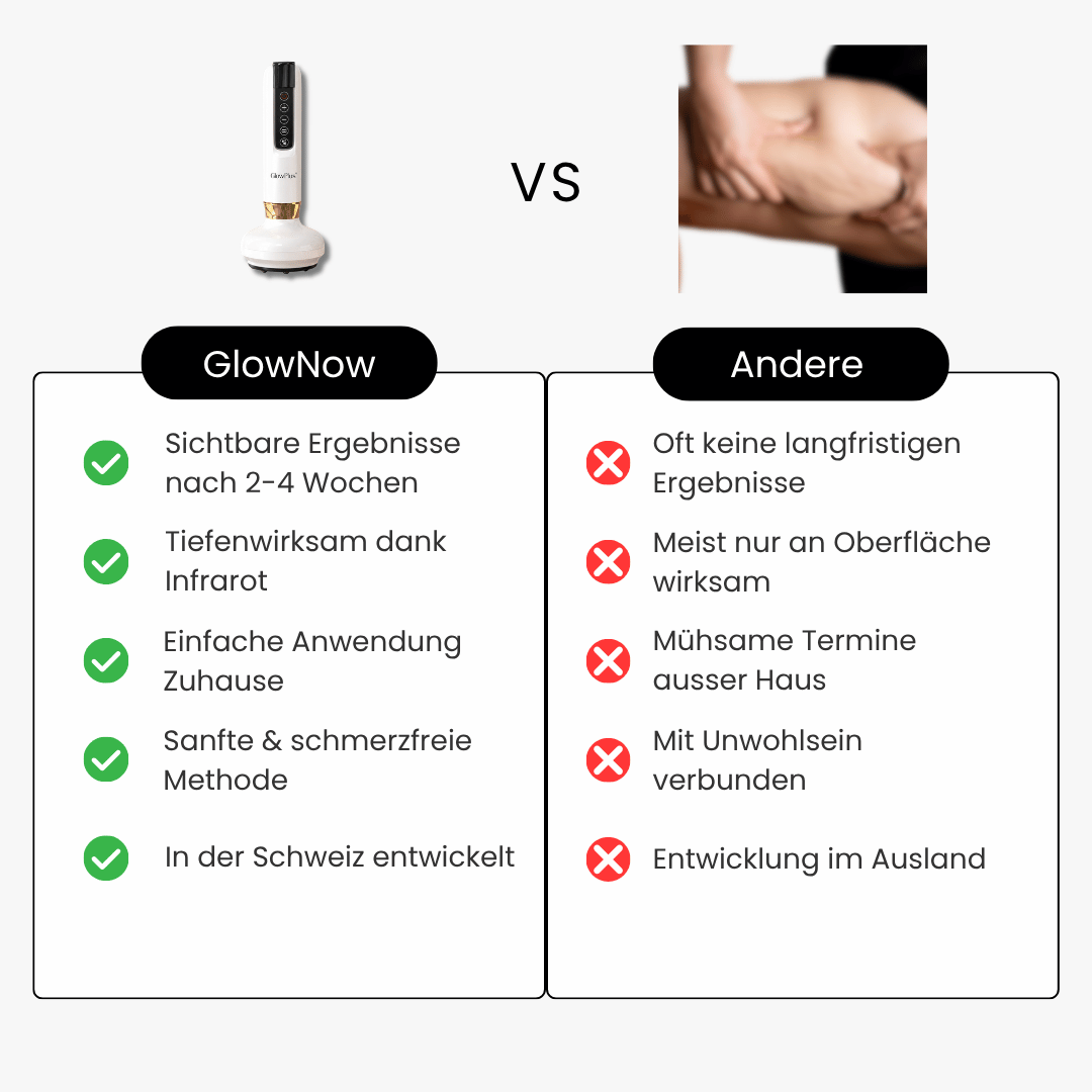 GlowNow Cellulite-Massagegerät™